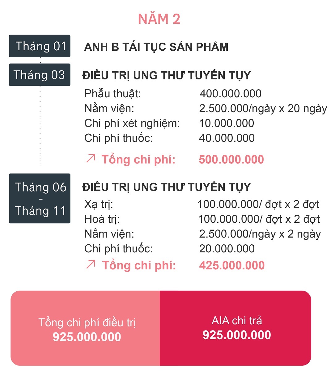 Song Hành Y Tế